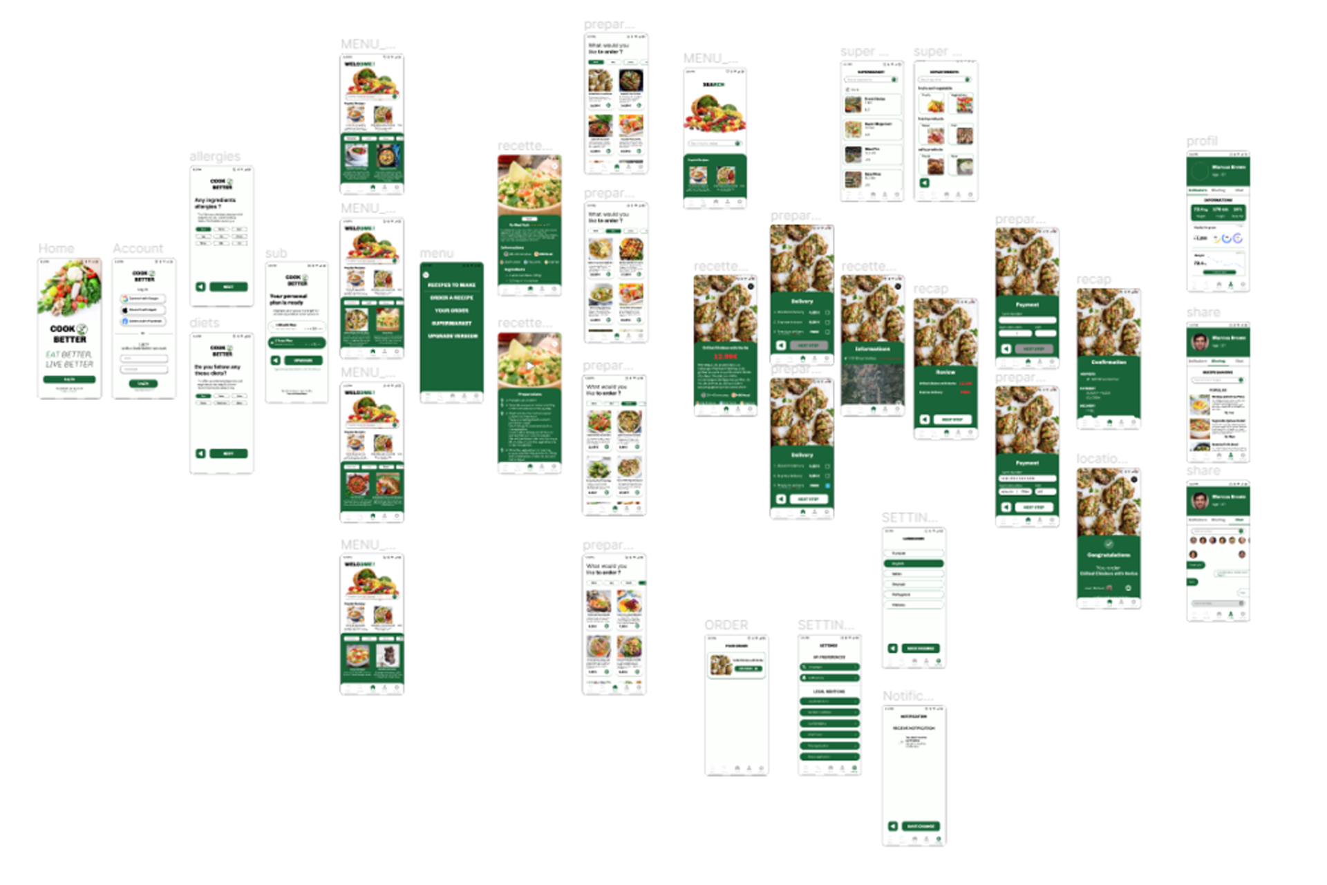 Maquette haute fidélité desktop Cook Better