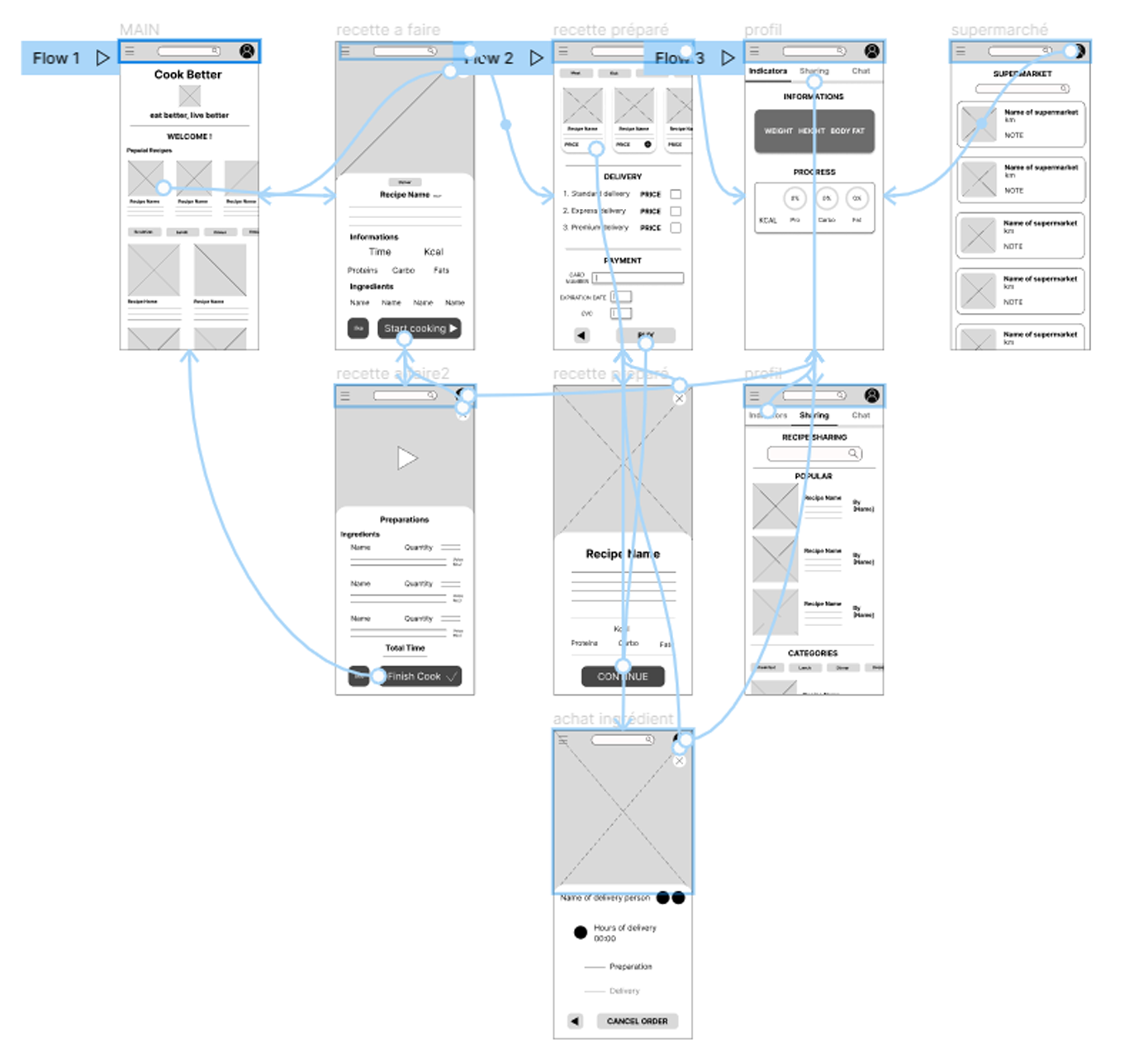 Prototype basse fidélité desktop