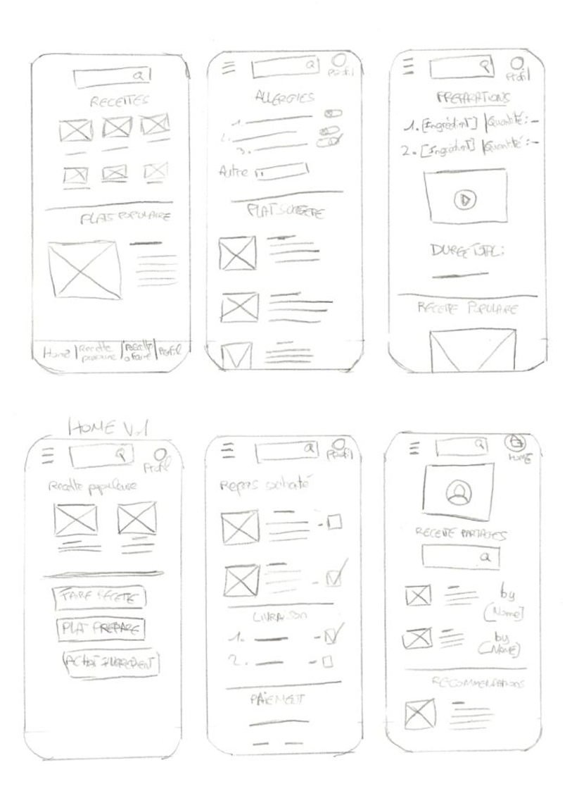 Wireframes papier mobile