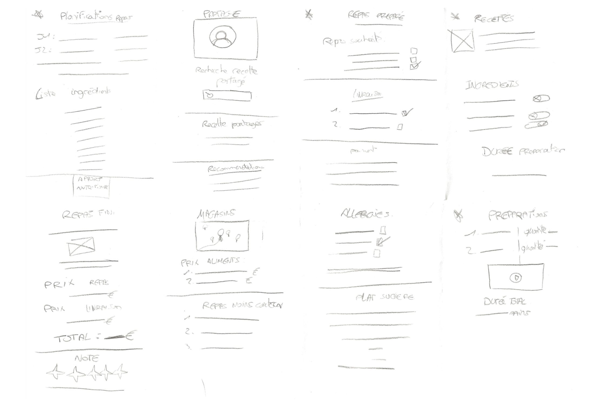 Wireframes papier desktop