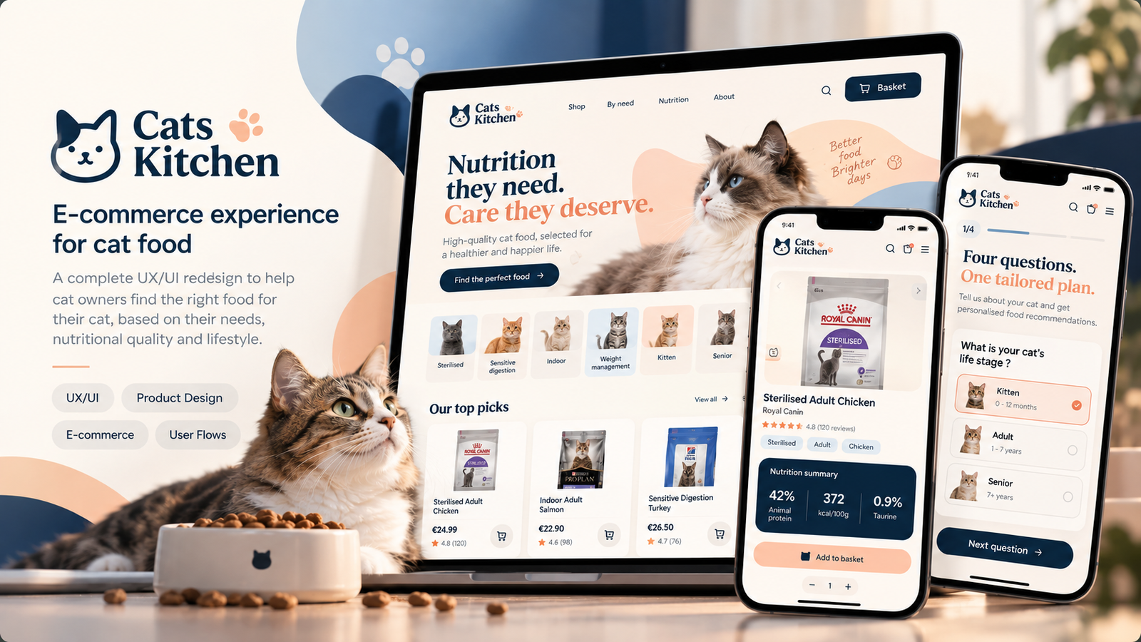 Cat Kitchen - UI UX
